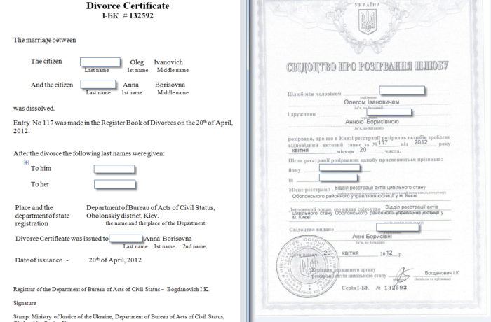 Divorce Certificate